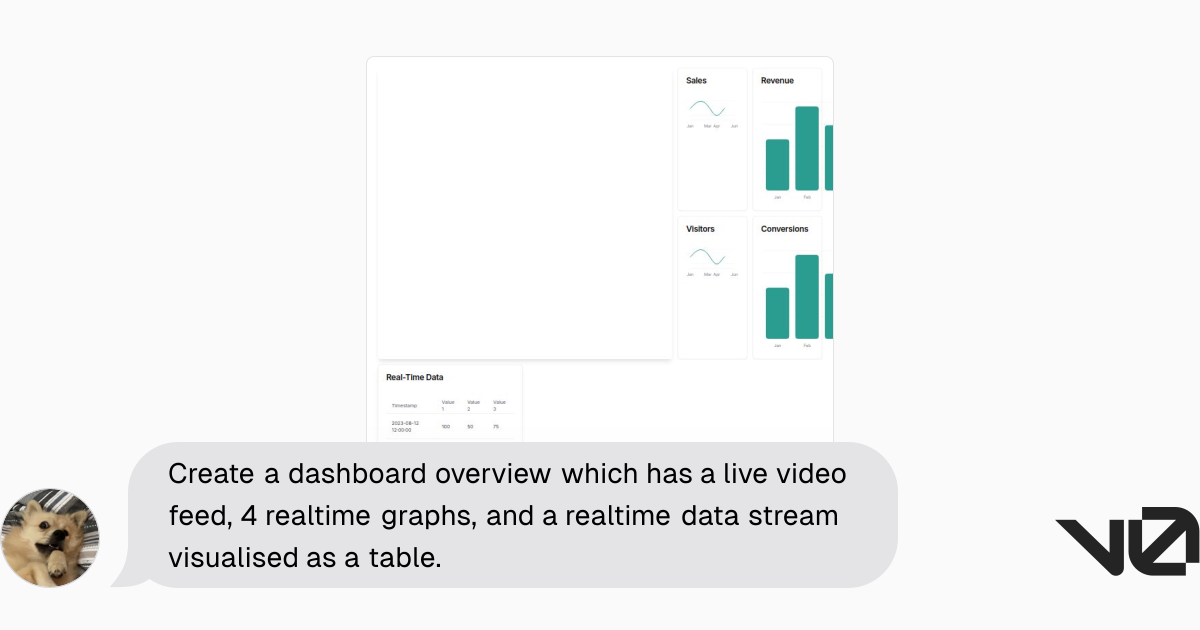 Create a dashboard overview which has a live video feed, 4 realtime ...