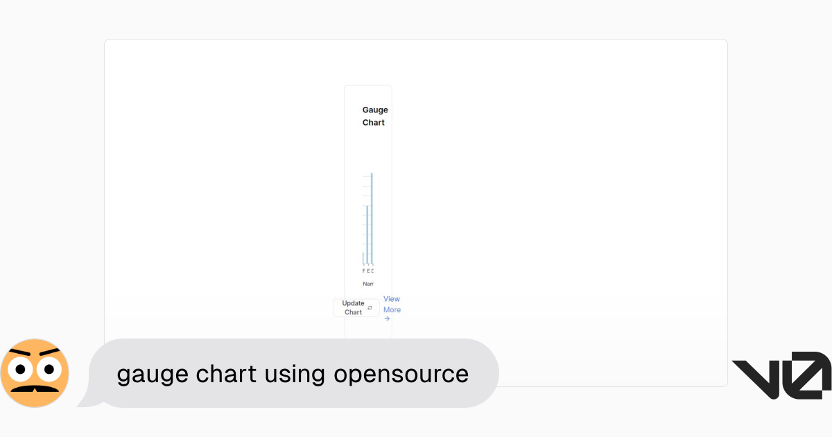 gauge chart using opensource | A shadcn/ui and v0 generation - v0