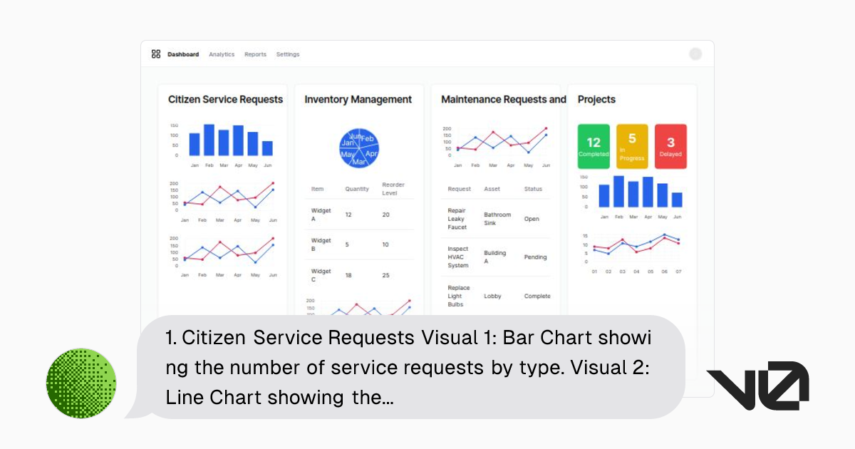 1. Citizen Service Requests Visual 1: Bar Chart showing the number of ...