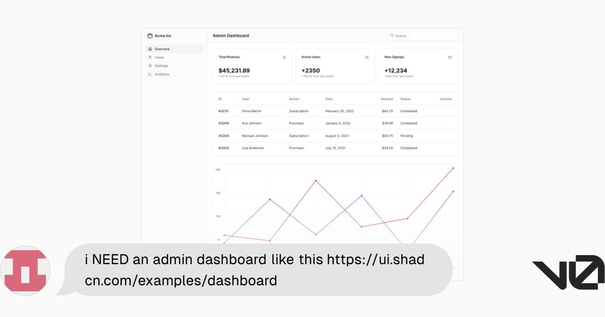 i NEED an admin dashboard like this https://ui.shadcn.com/examples ...