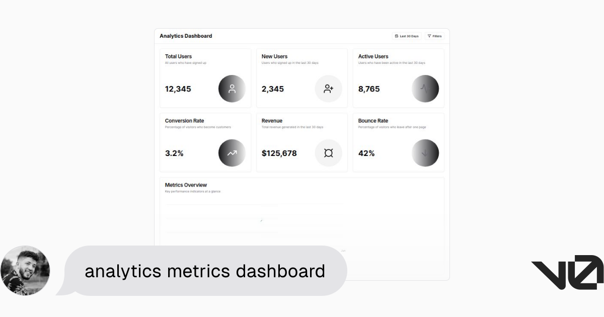 analytics metrics dashboard | A shadcn/ui and v0 generation - v0