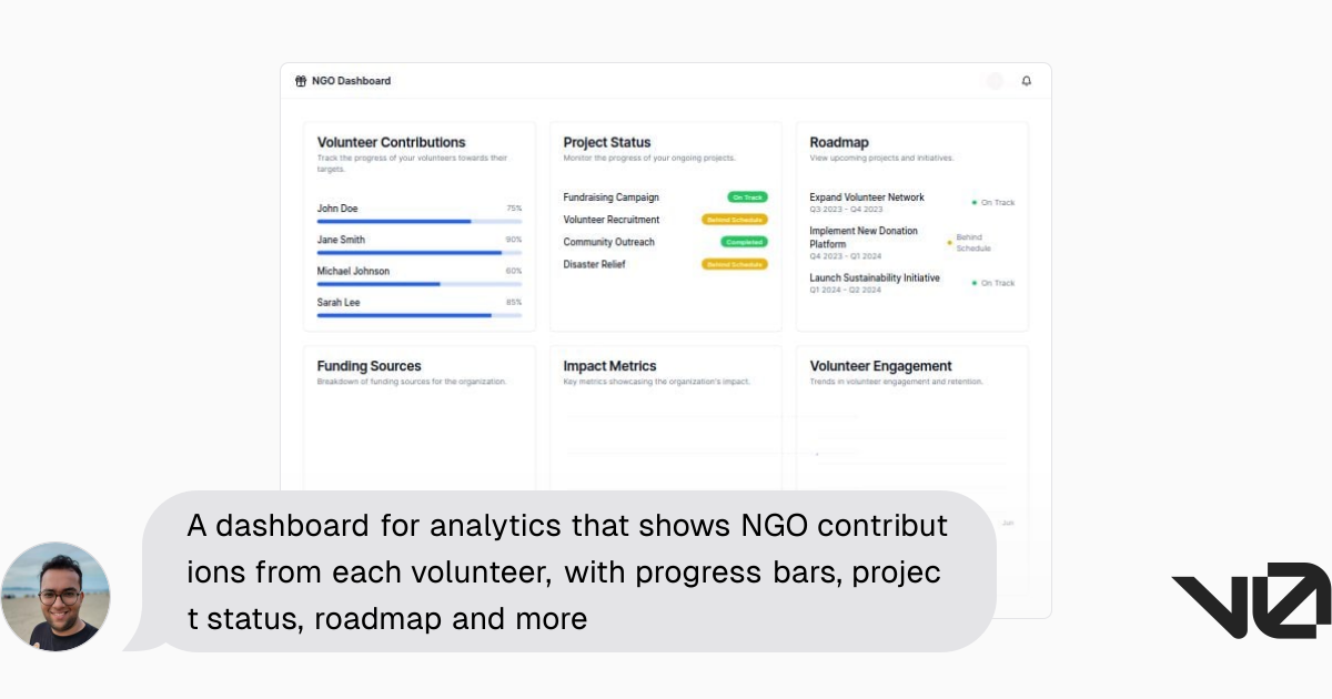 A dashboard for analytics that shows NGO contributions from each ...
