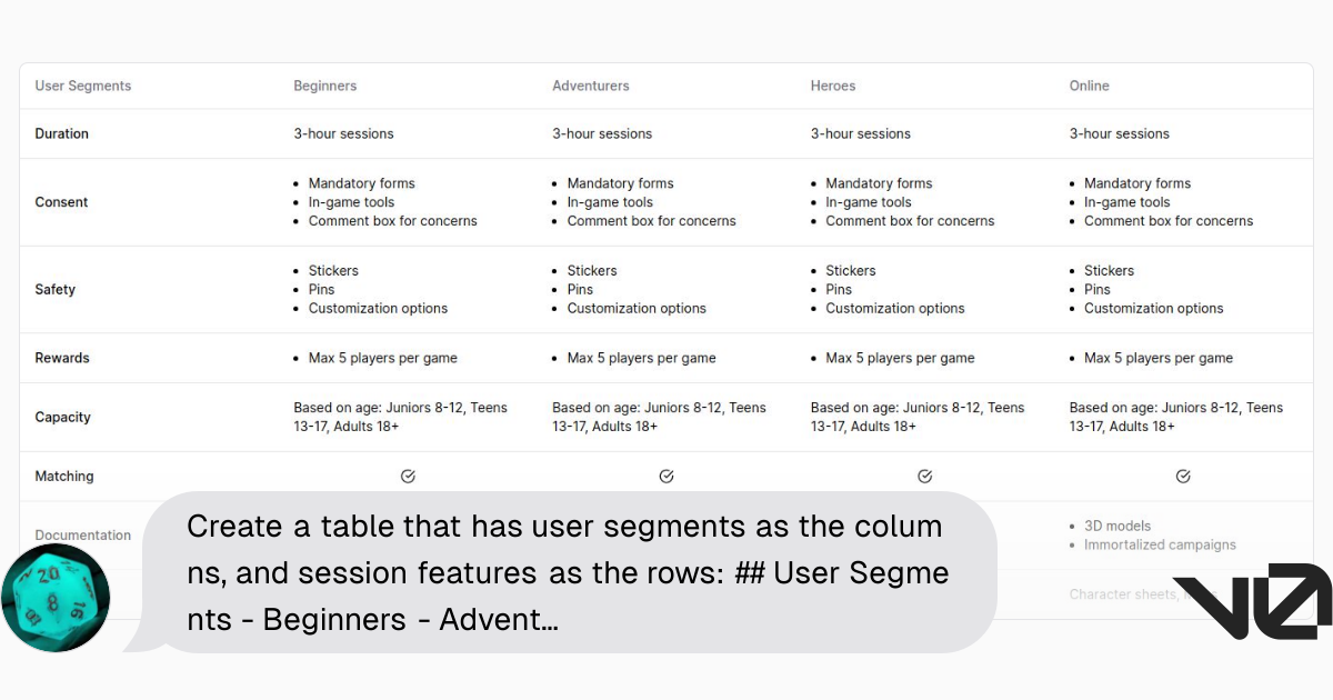 Create a table that has user segments as the columns, and session ...