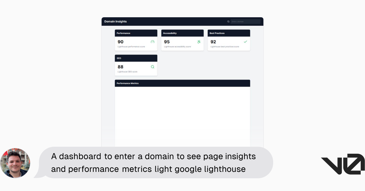 A dashboard to enter a domain to see page insights and performance ...